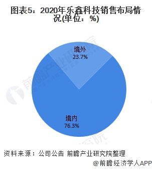 干货 | 2021年中国MCU行业龙头企业分析 乐鑫科技——物联网Wi-Fi MCU通信领域的领跑者